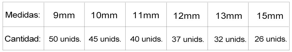 Fermetures de homard en acier